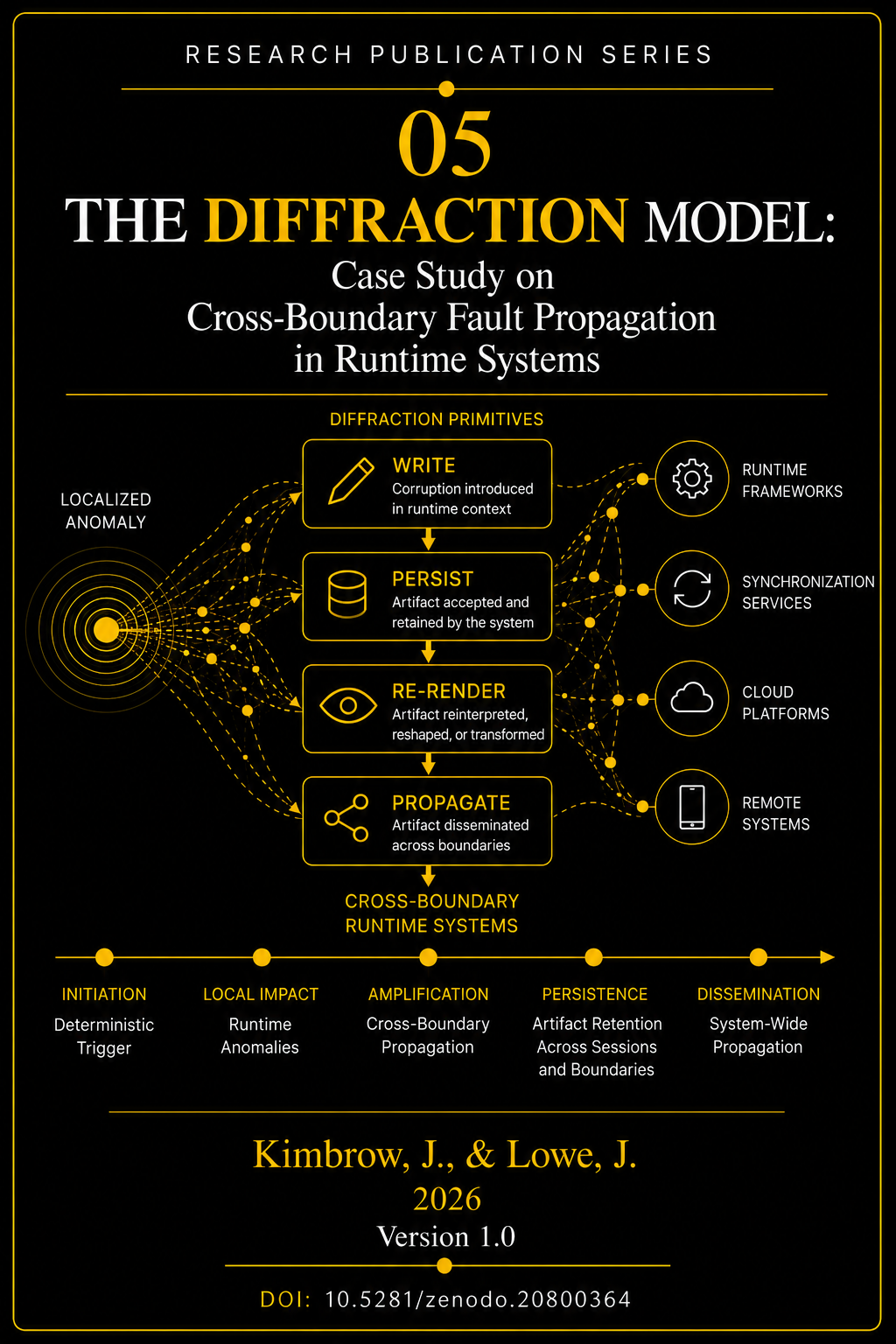 Cover of The DIFFRACTION Model