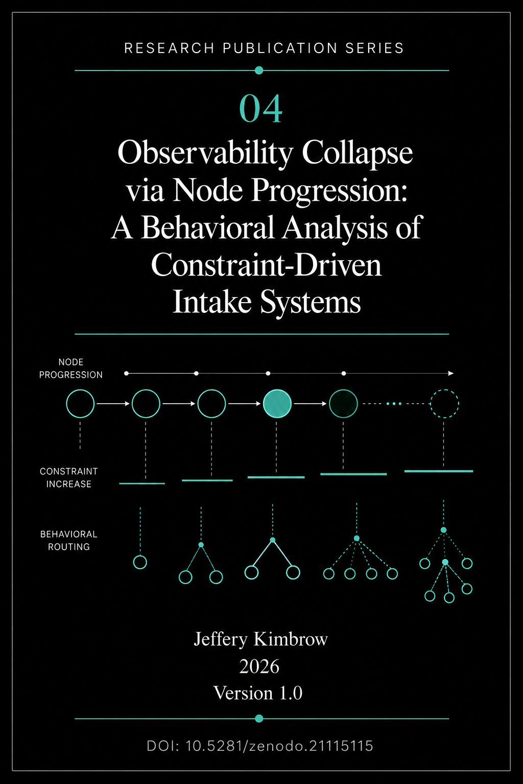 Cover of Observability Collapse via Node Progression